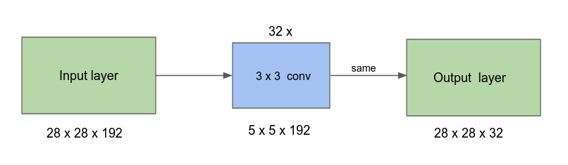 1x1 Convolution