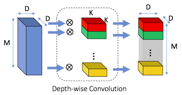 Depth-wise convolution