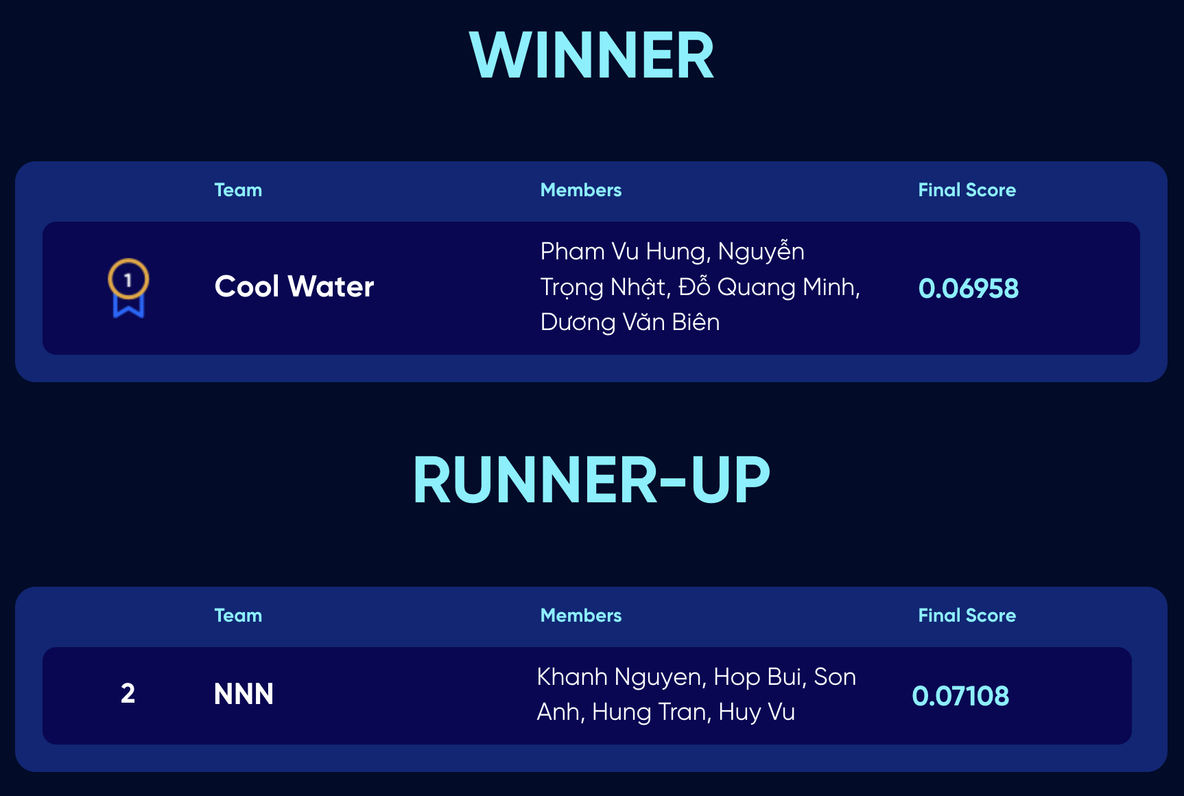 Final Standing