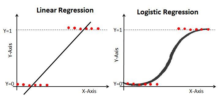 Bài 2 Hồi quy Logistic đa thức Multinomial Logistic Regression