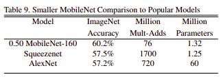 MobileNet vs Smaller