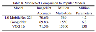 MobileNet vs SOTA