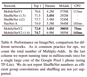 MobileNetV2 vs SOTA
