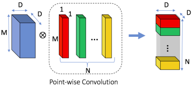 Point-wise convolution