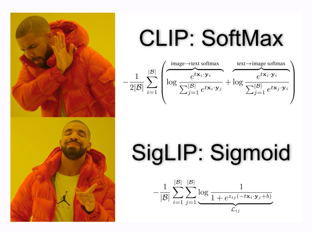 SigLIP