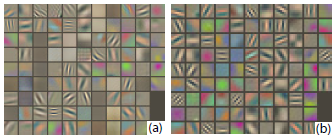 ZFNet improve layer 1